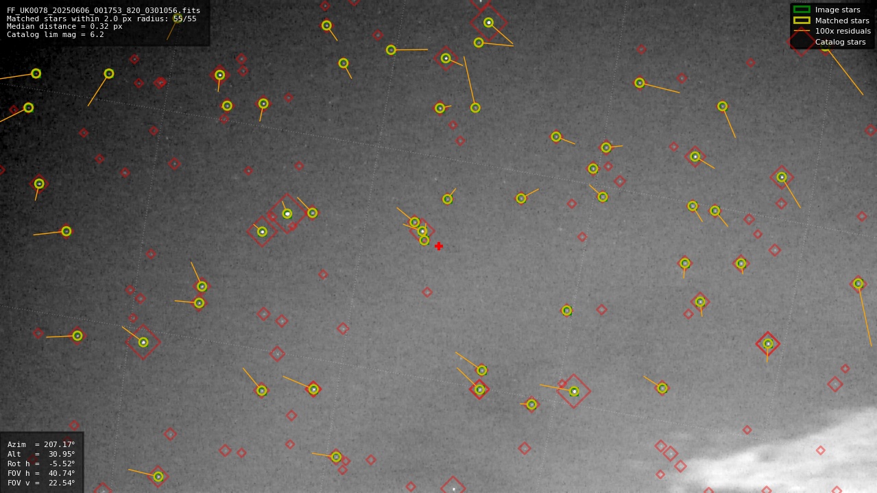 Astrometry report