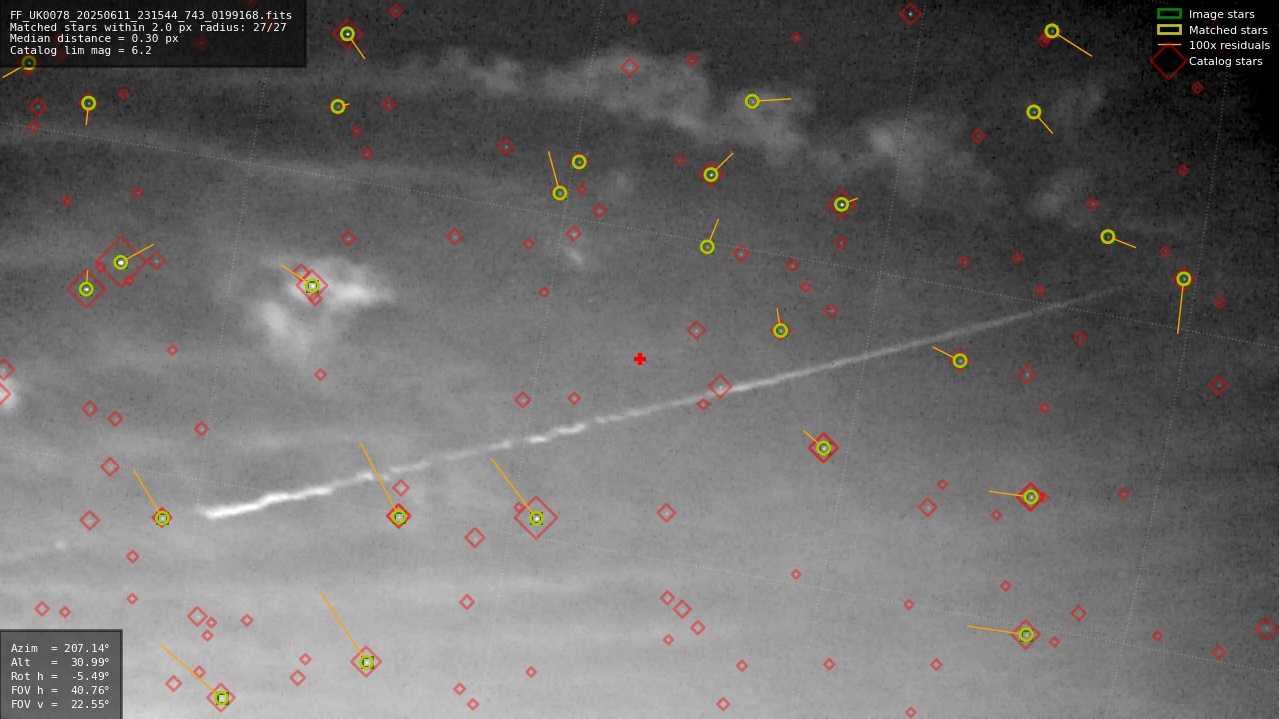 Astrometry report