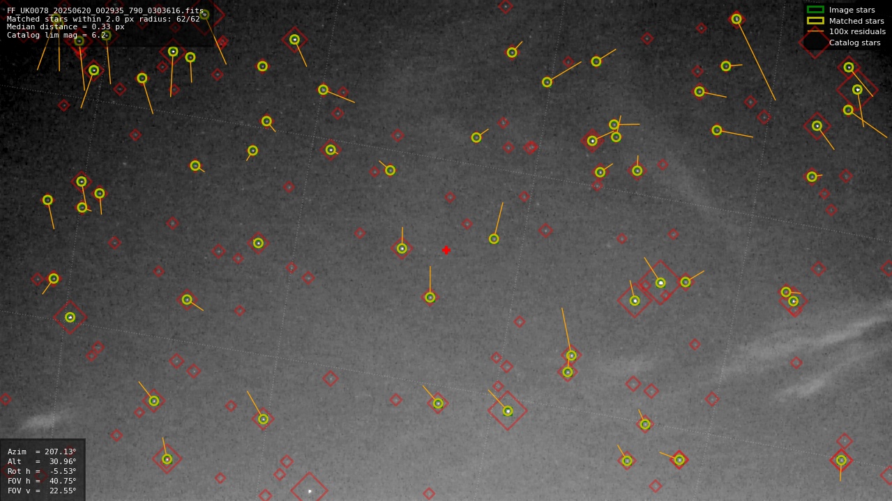 Astrometry report
