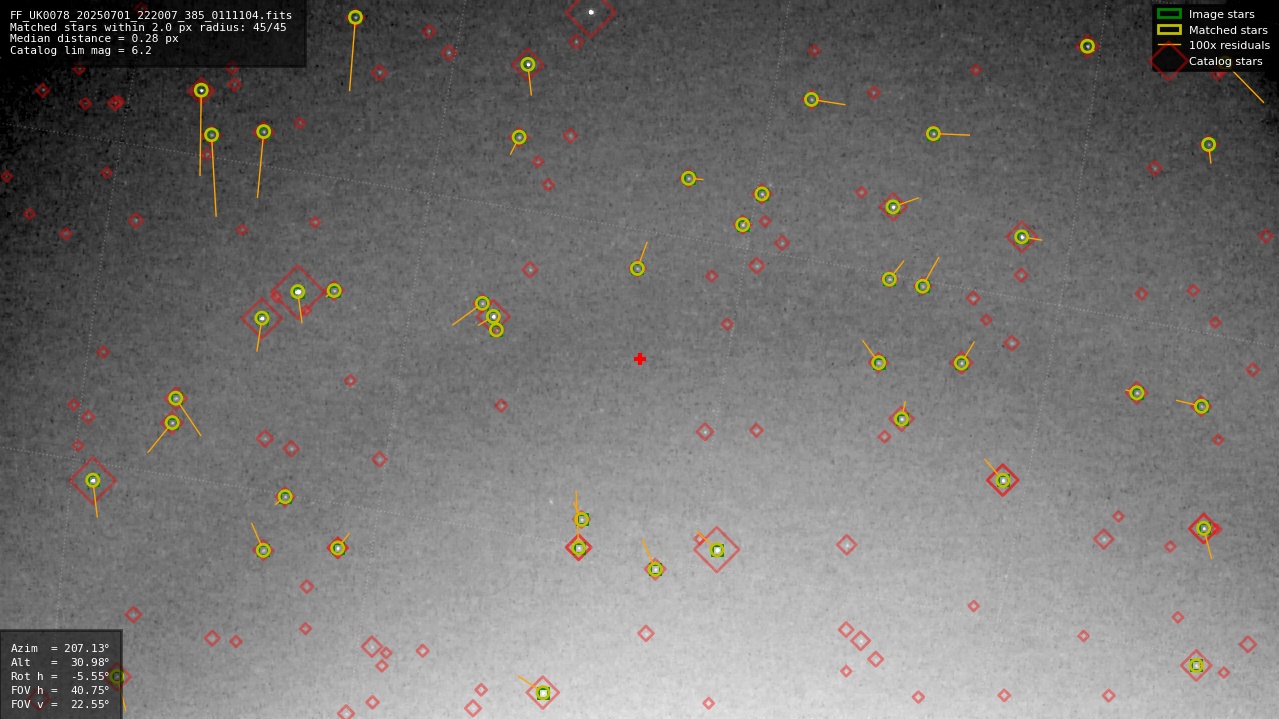 Astrometry report