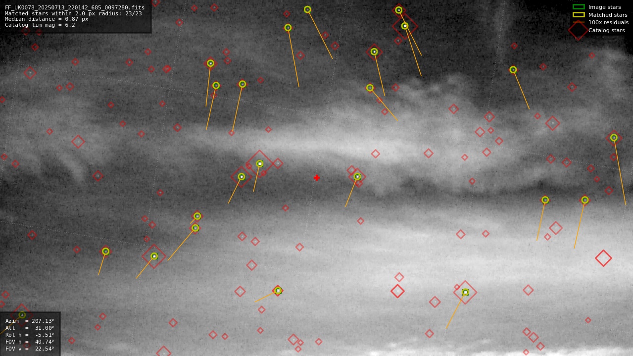 Astrometry report
