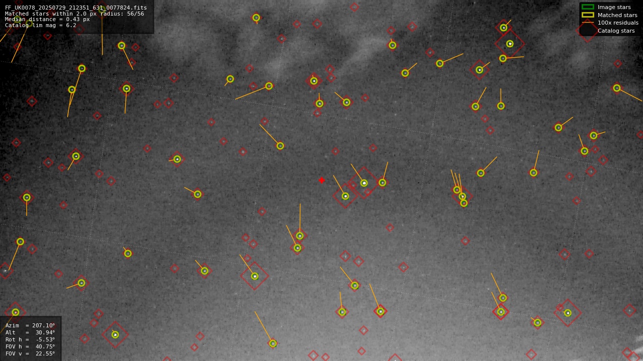 Astrometry report
