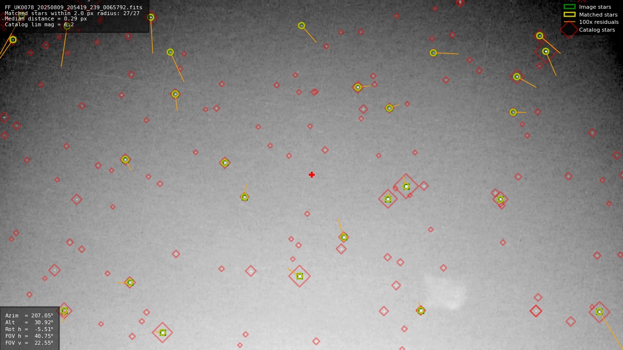 Astrometry report