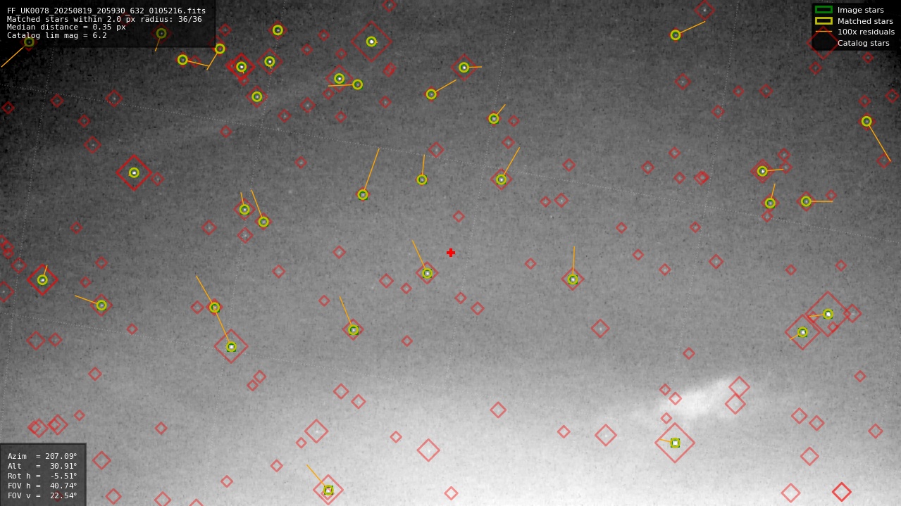 Astrometry report