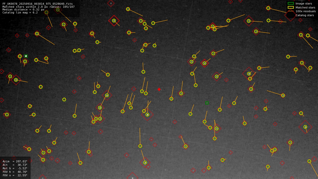 Astrometry report