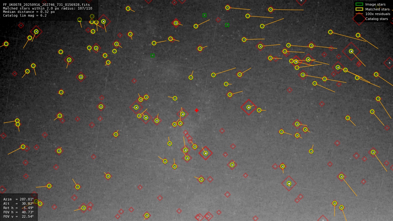 Astrometry report