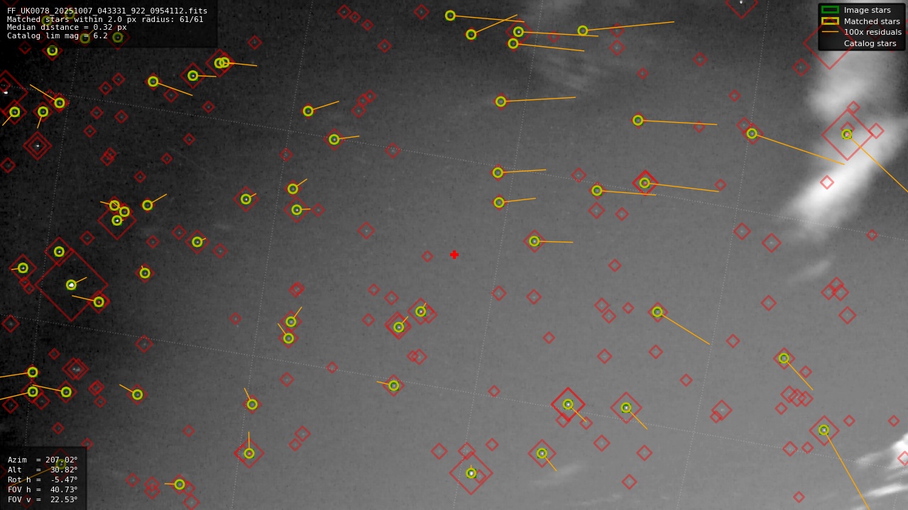 Astrometry report