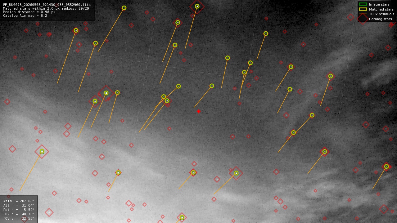 Astrometry report