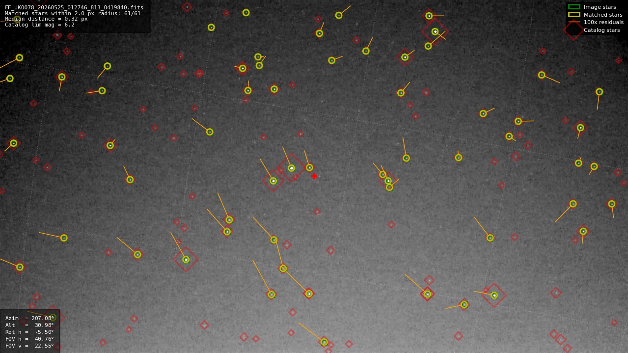 Astrometry report