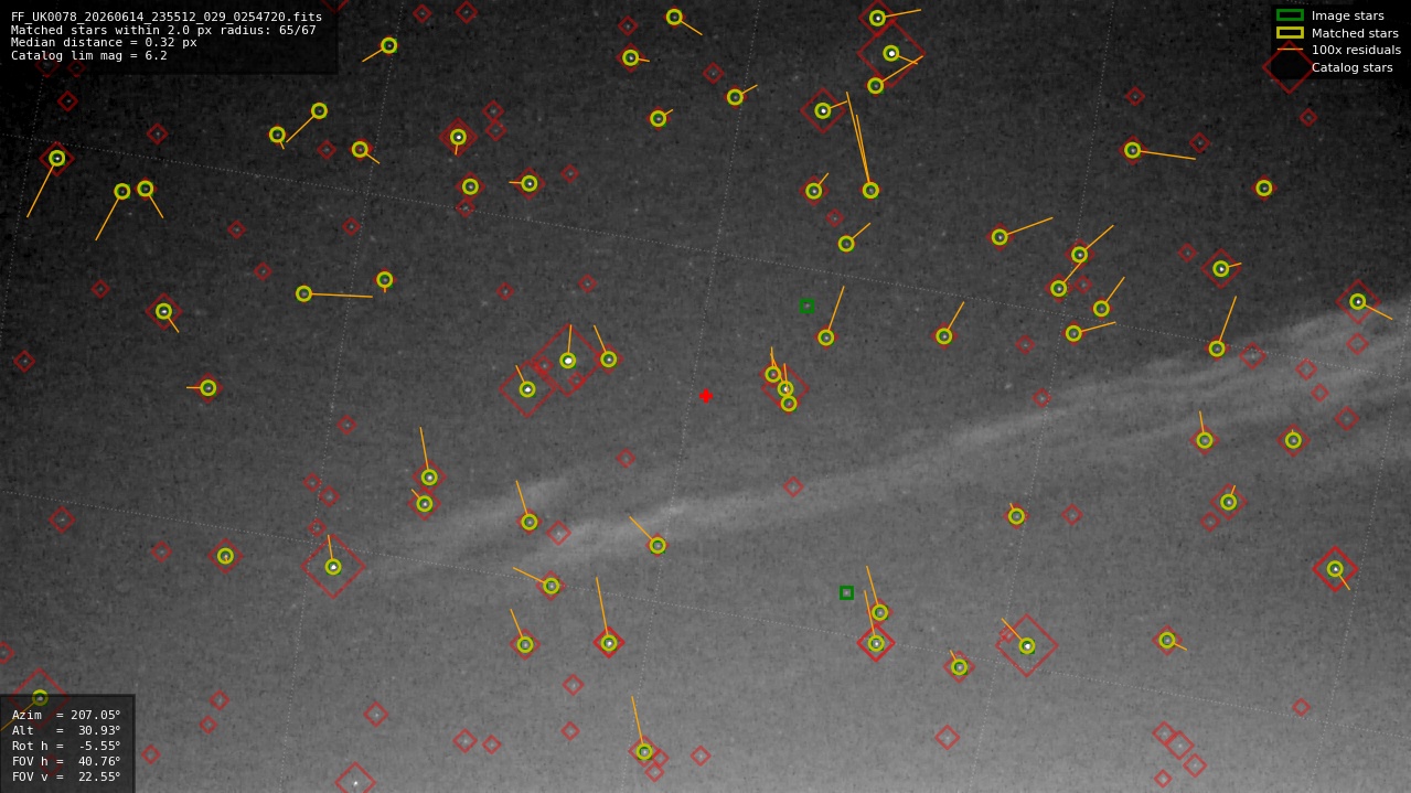 Astrometry report