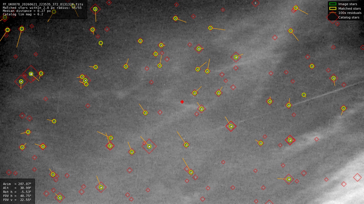 Astrometry report