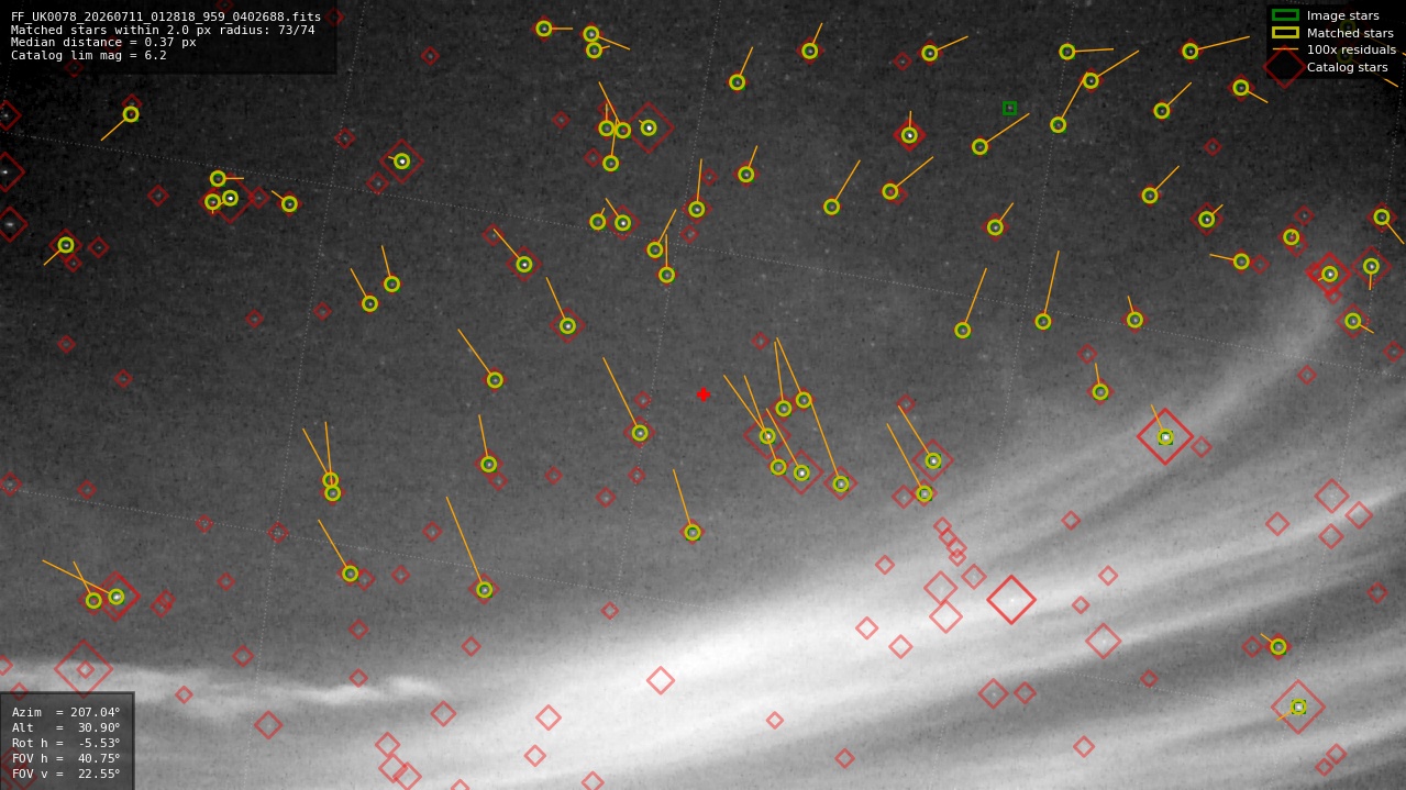 Astrometry report