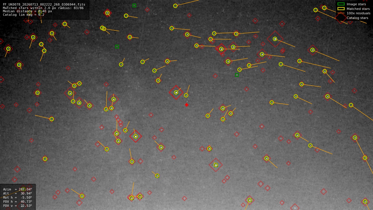 Astrometry report