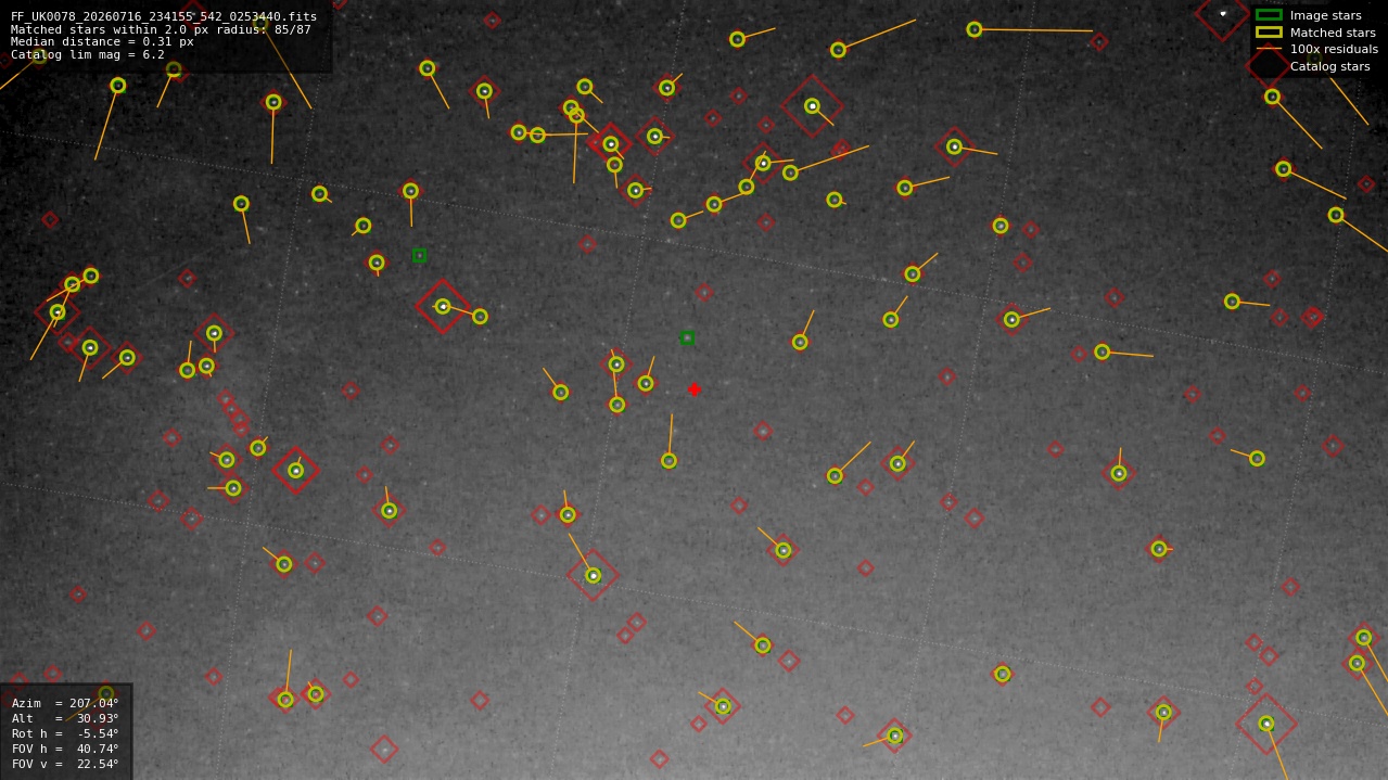Astrometry report