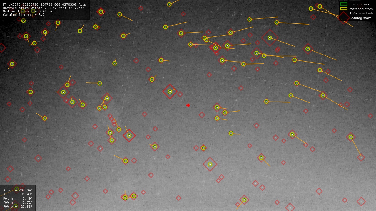 Astrometry report
