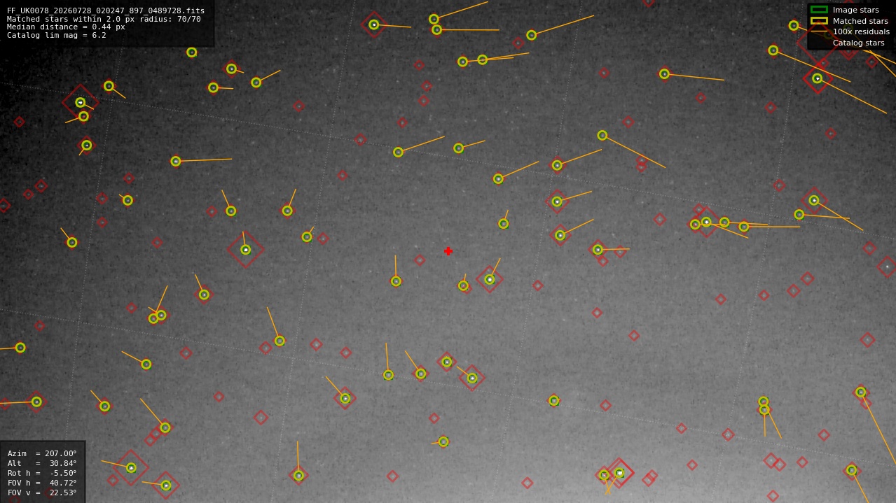 Astrometry report