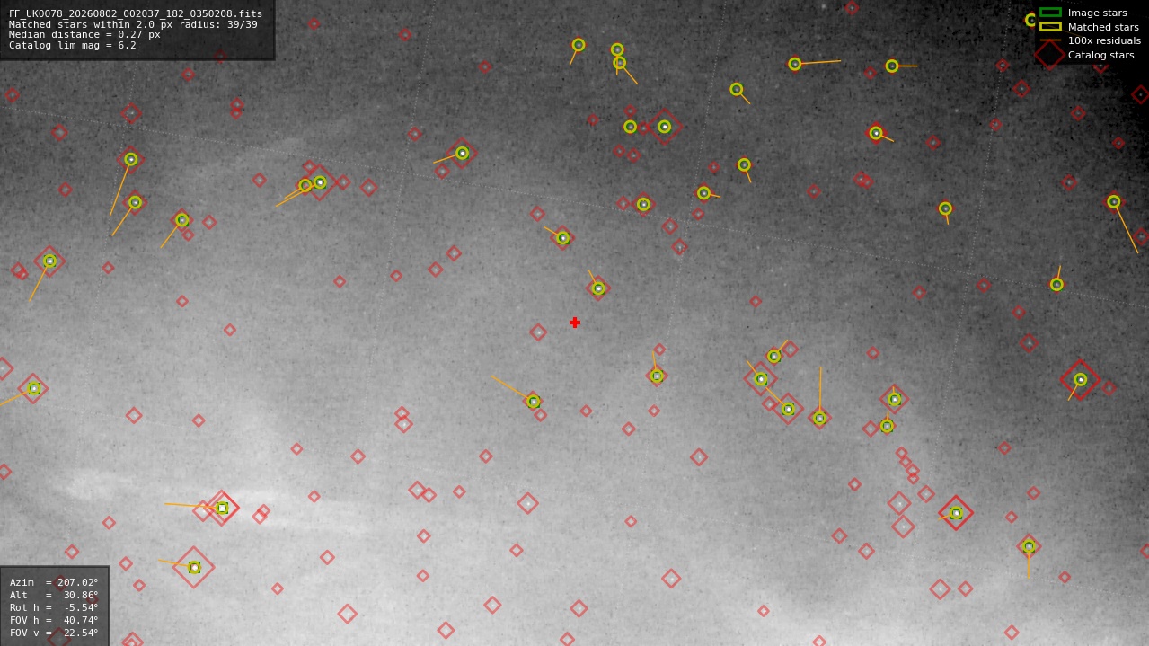 Astrometry report