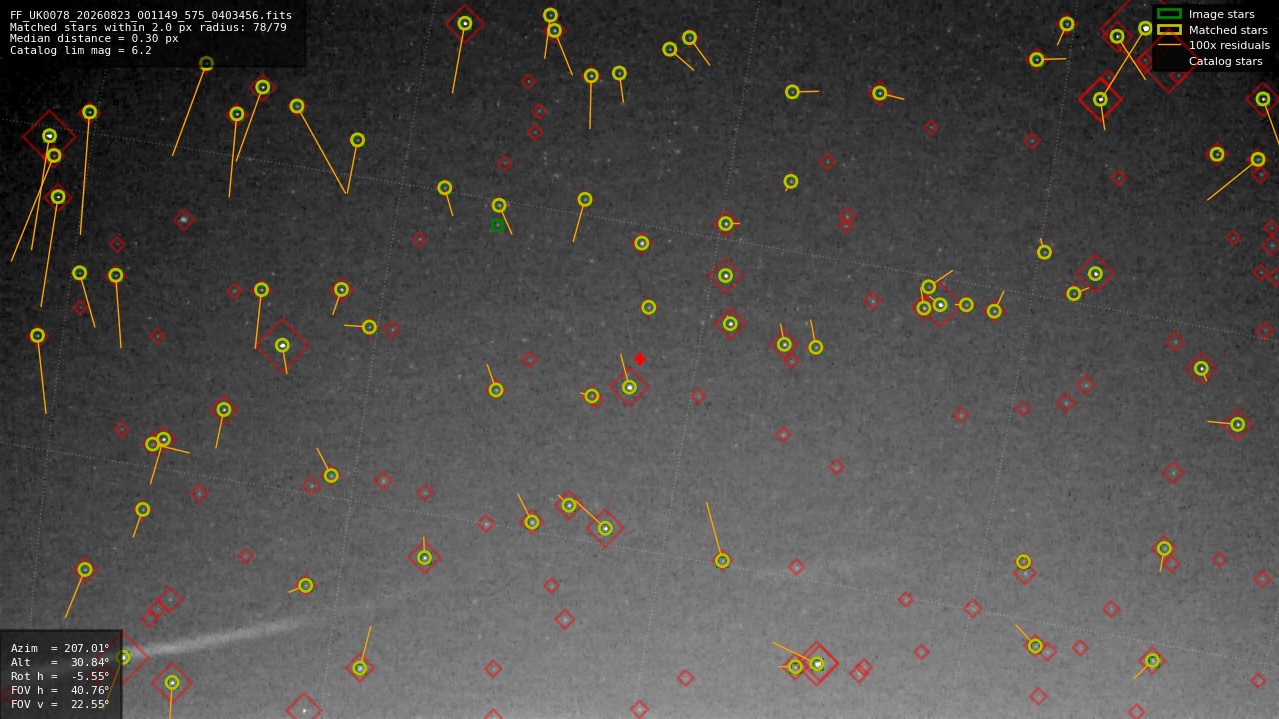 Astrometry report