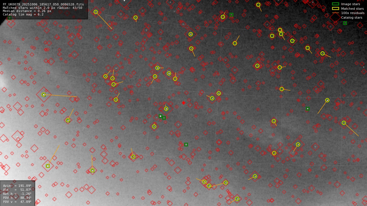 Astrometry report