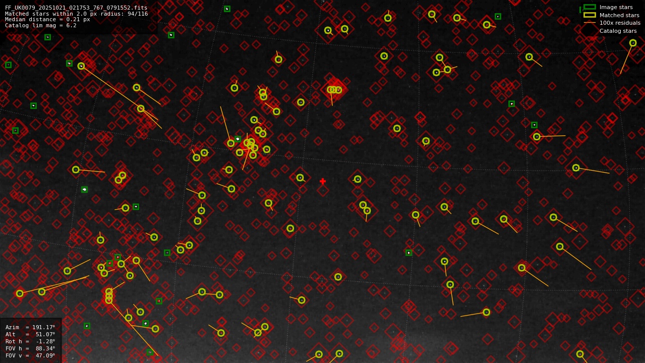 Astrometry report