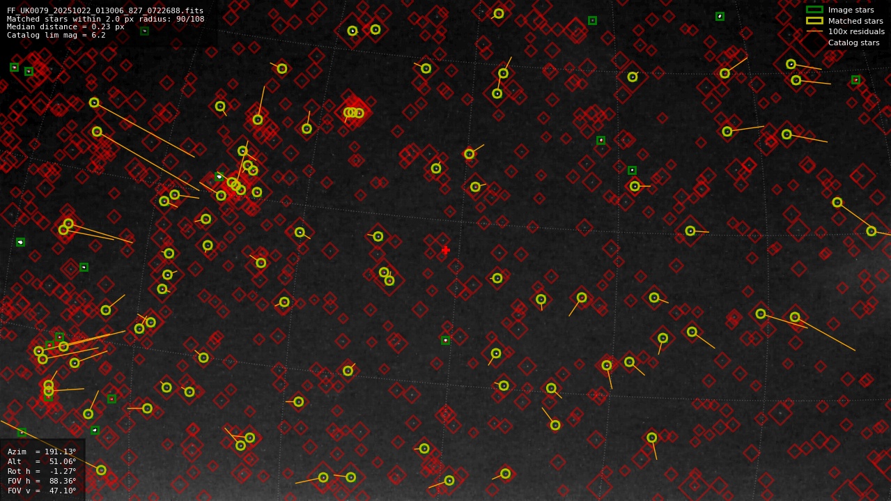 Astrometry report