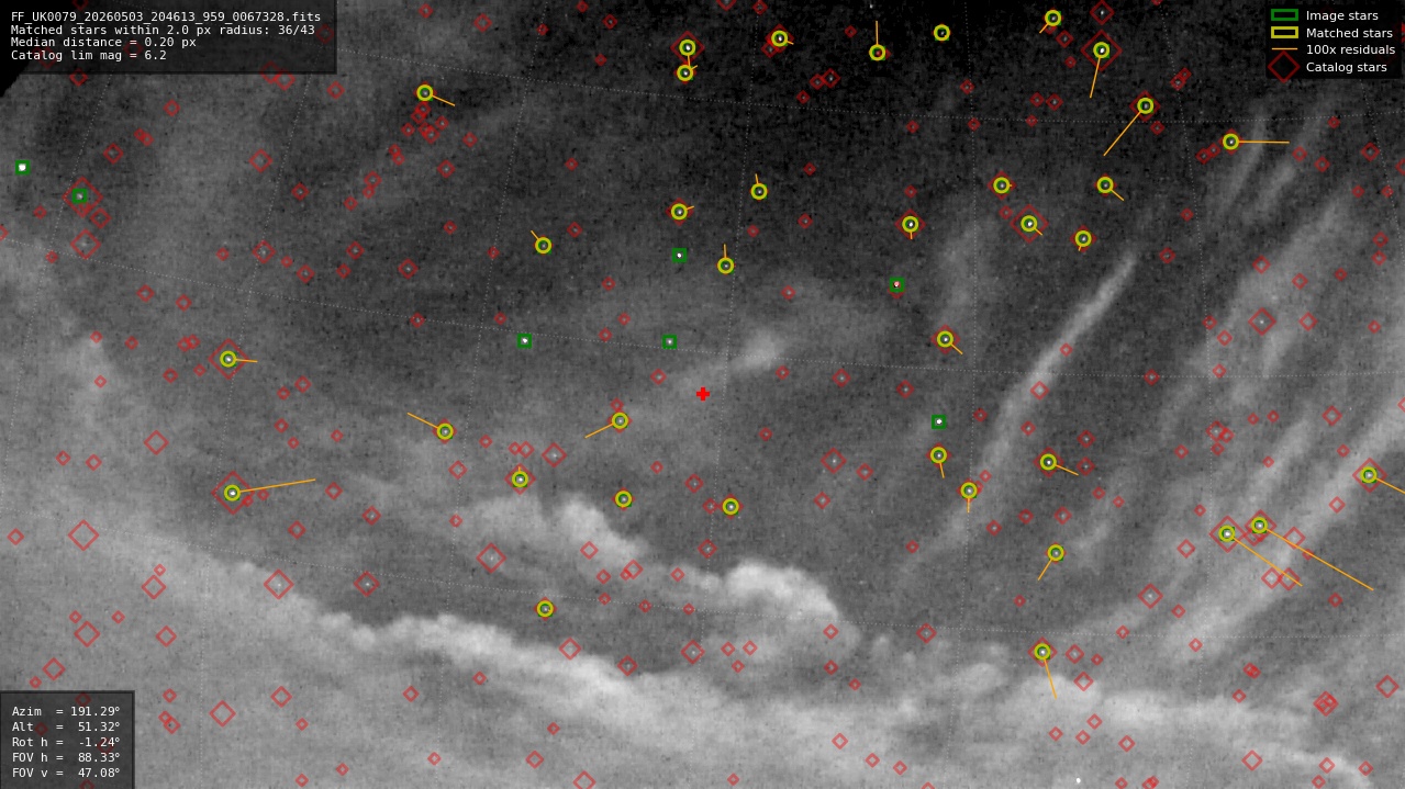 Astrometry report