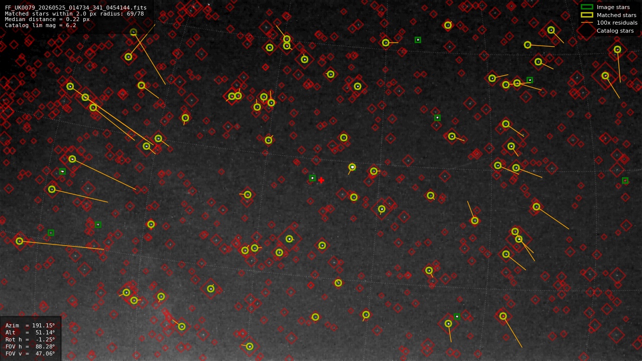 Astrometry report