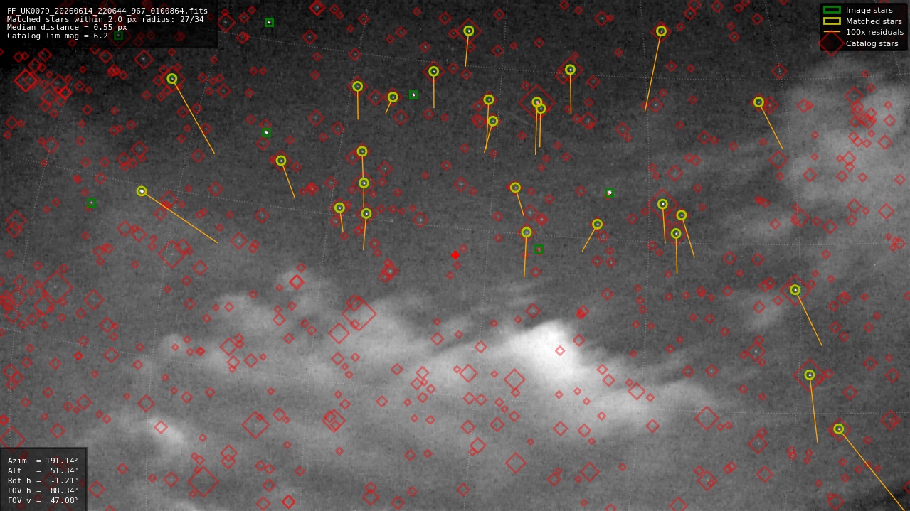 Astrometry report