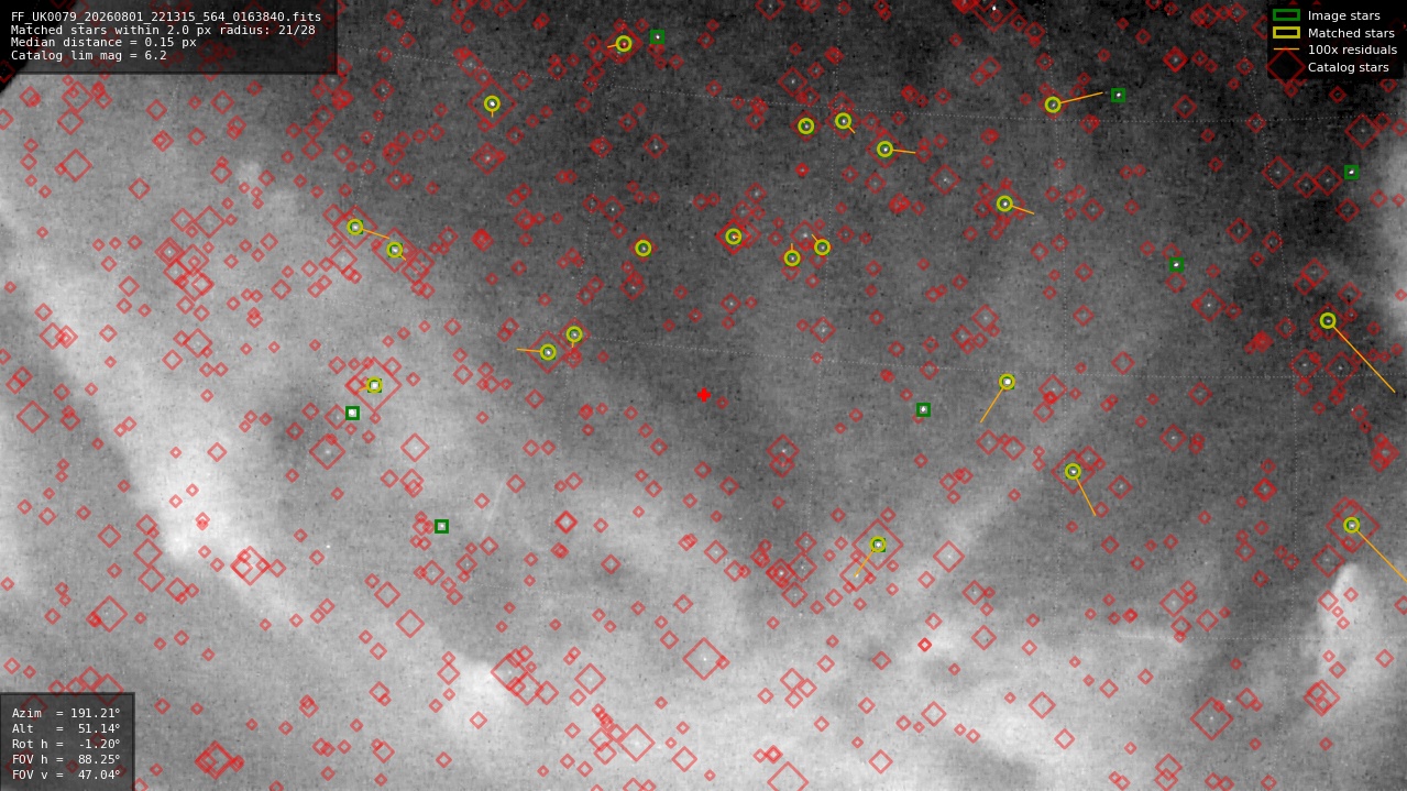 Astrometry report