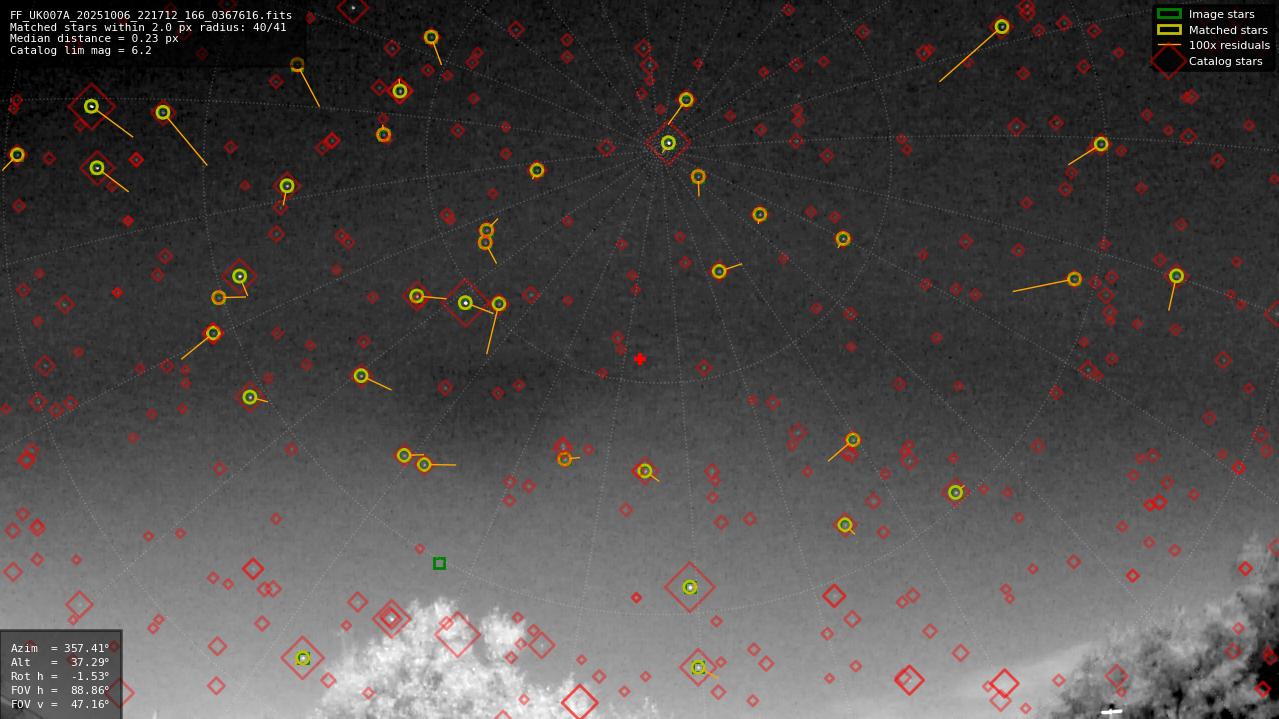 Astrometry report