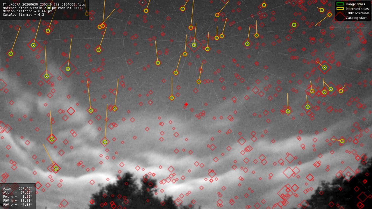 Astrometry report