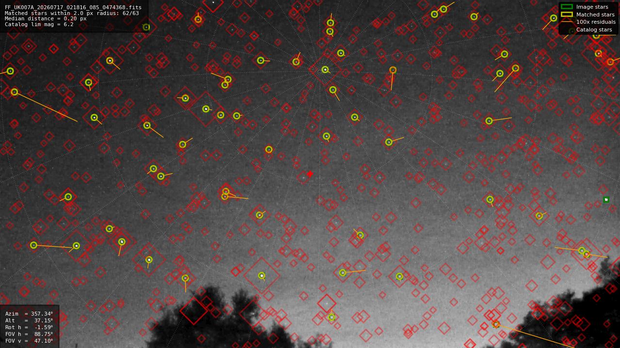 Astrometry report
