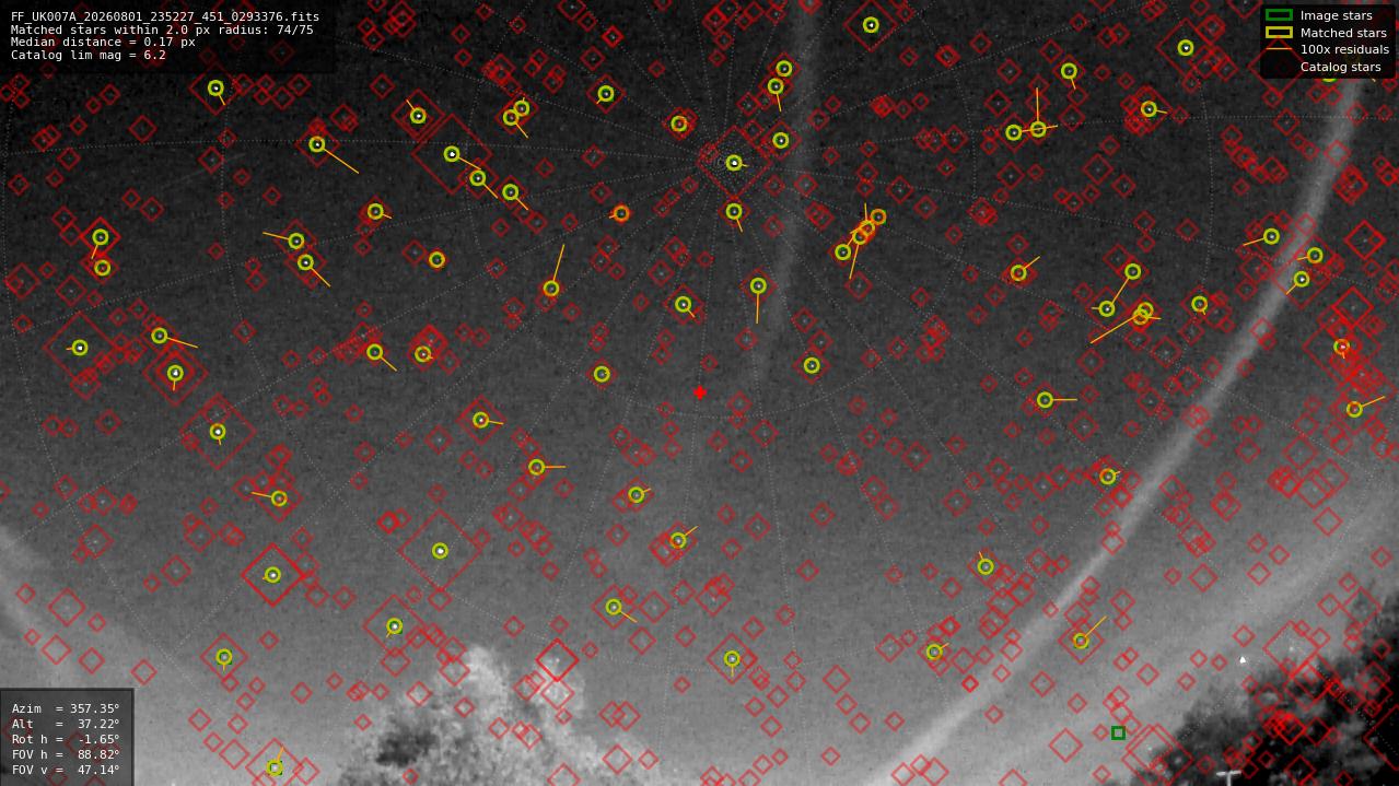 Astrometry report