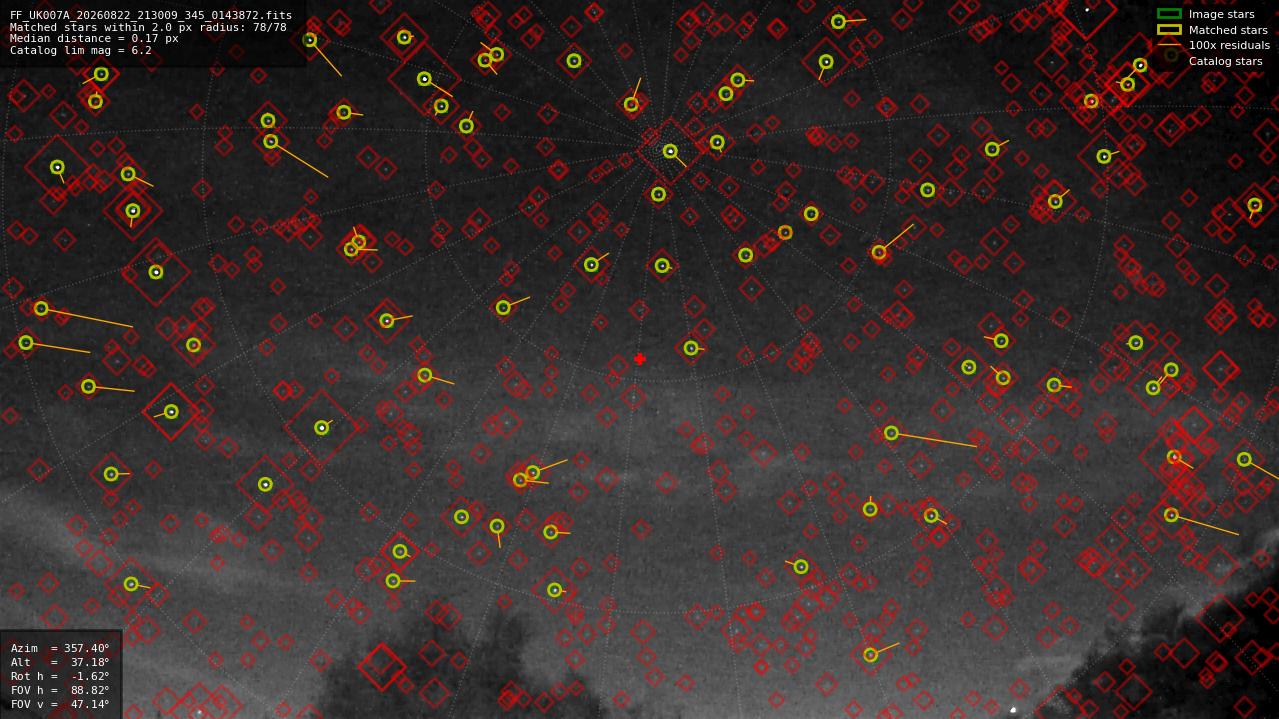 Astrometry report