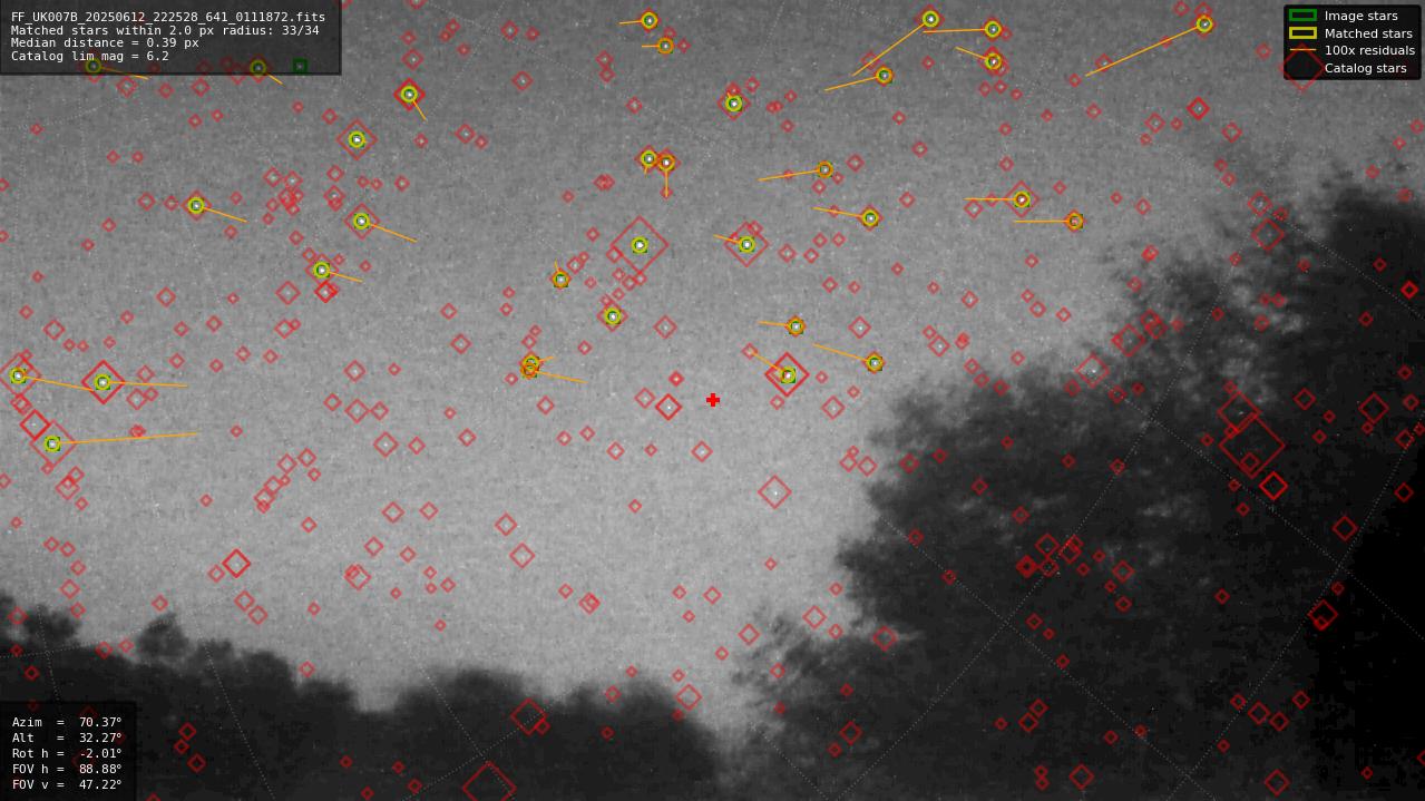 Astrometry report