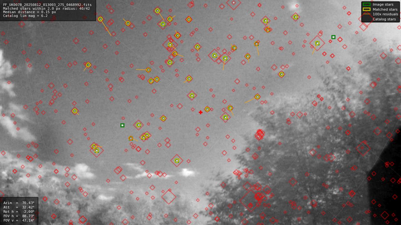 Astrometry report