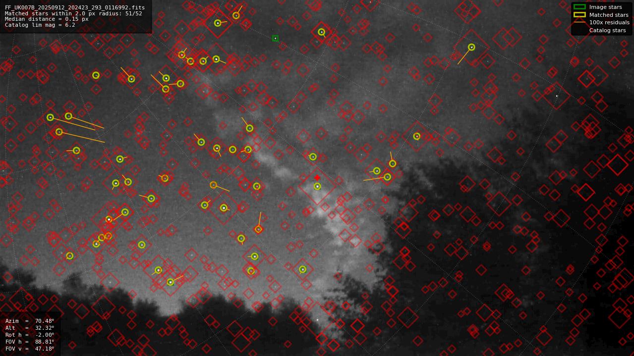 Astrometry report
