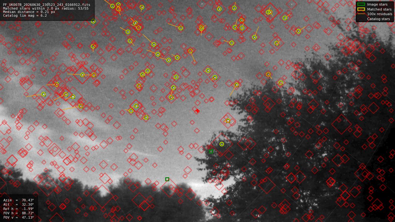Astrometry report