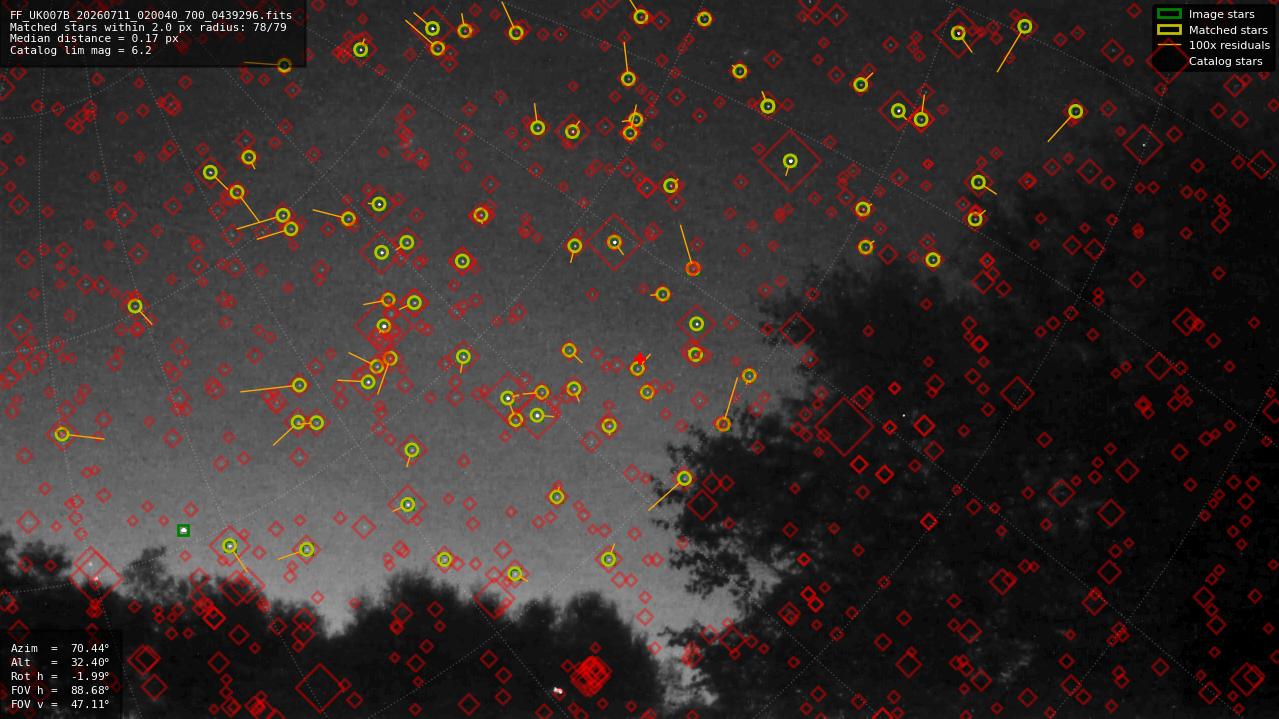 Astrometry report