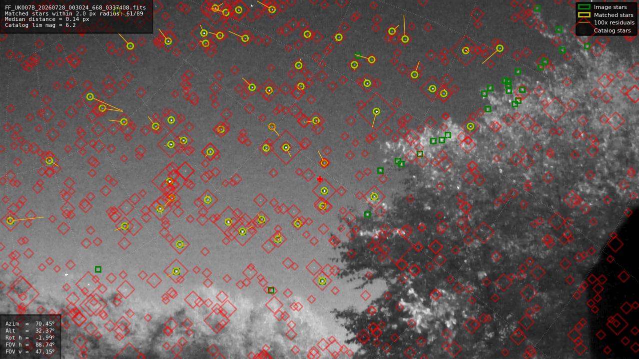 Astrometry report