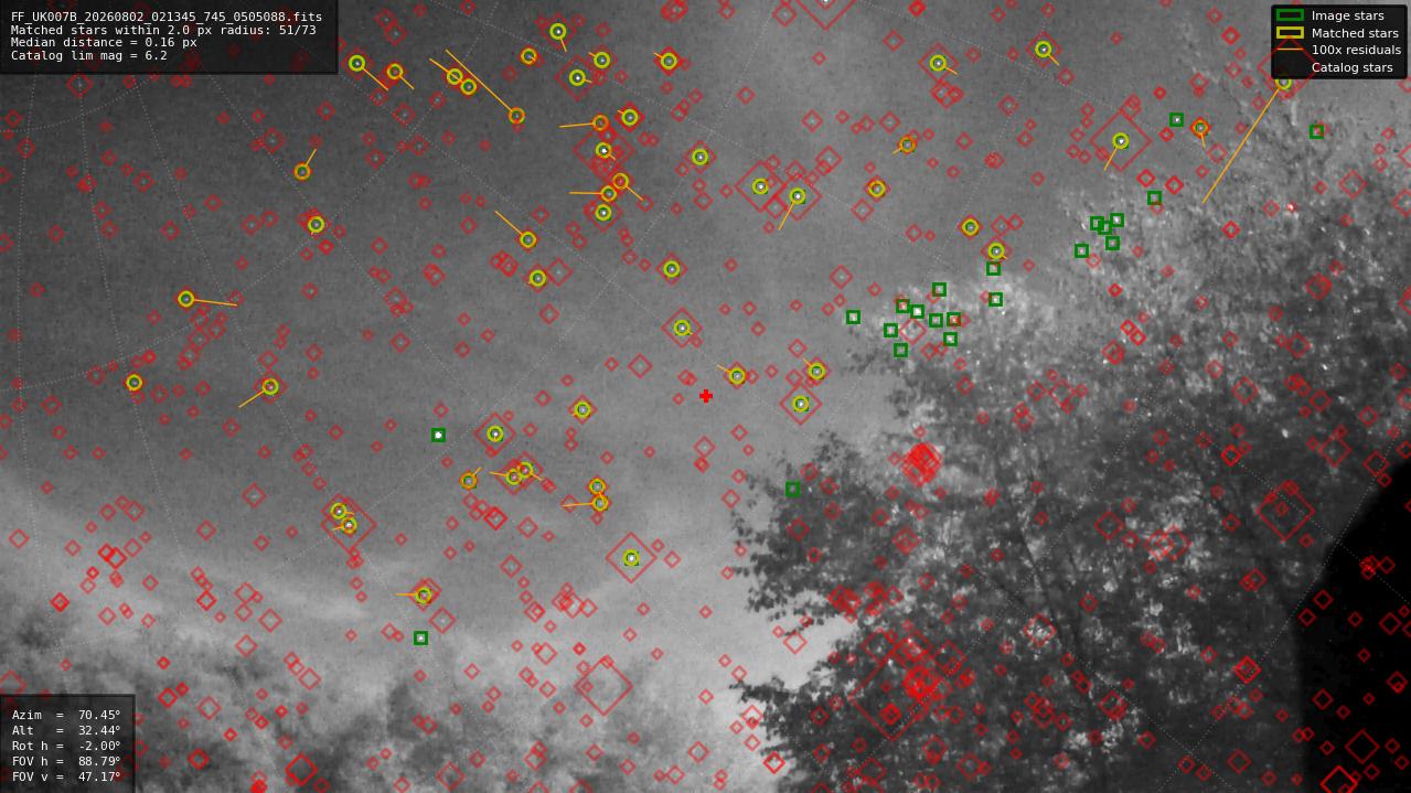 Astrometry report
