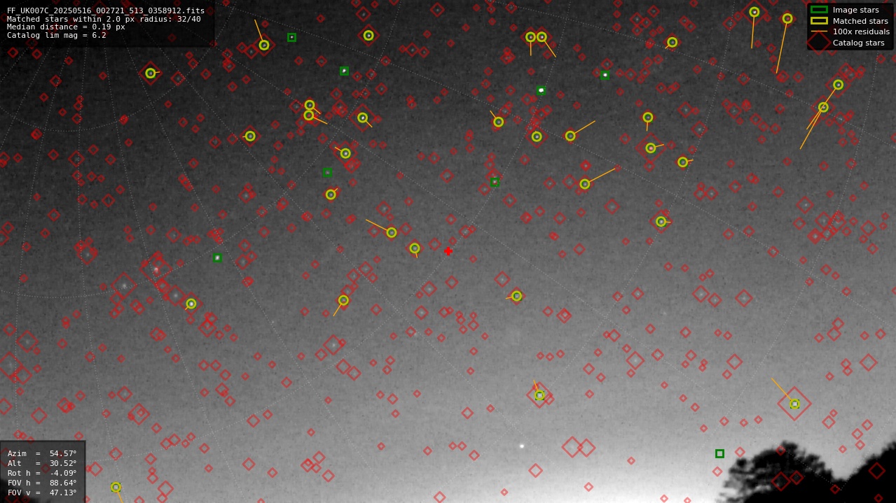 Astrometry report