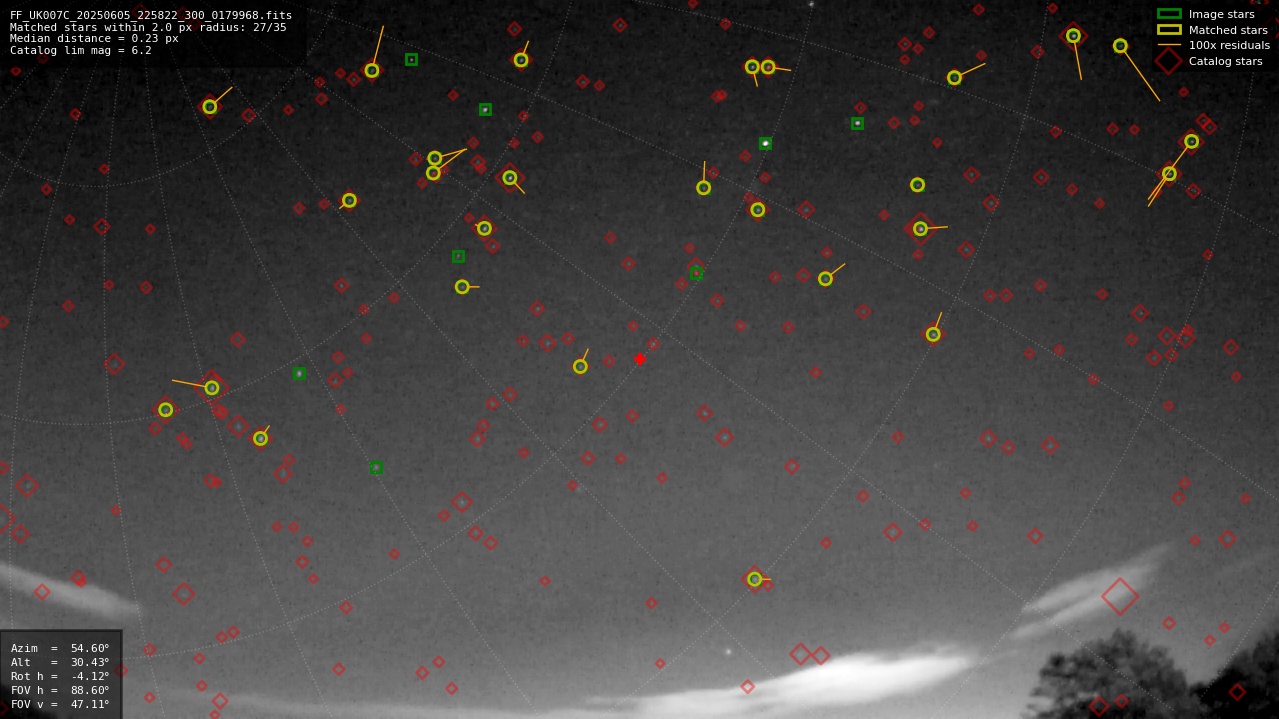 Astrometry report