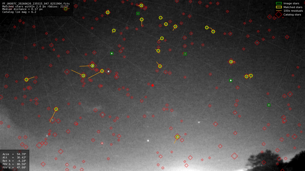 Astrometry report