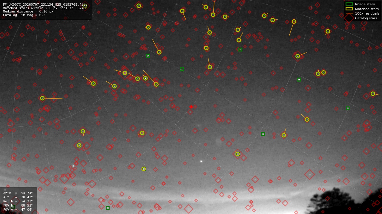 Astrometry report