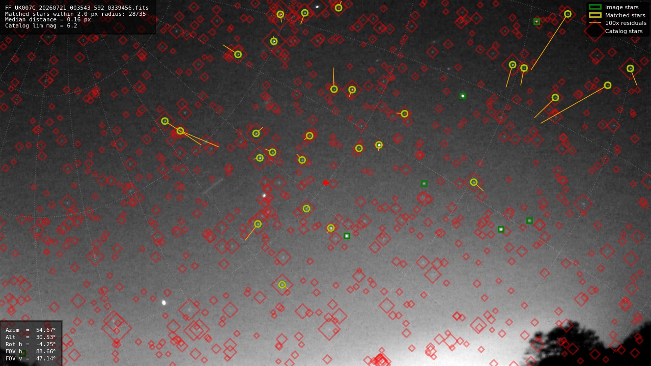 Astrometry report