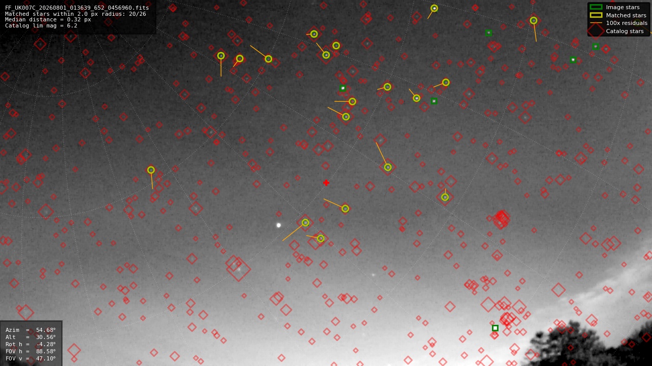 Astrometry report