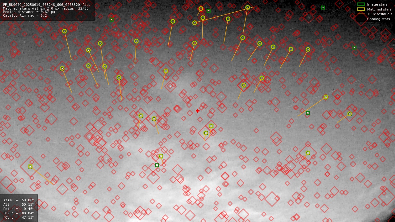 Astrometry report