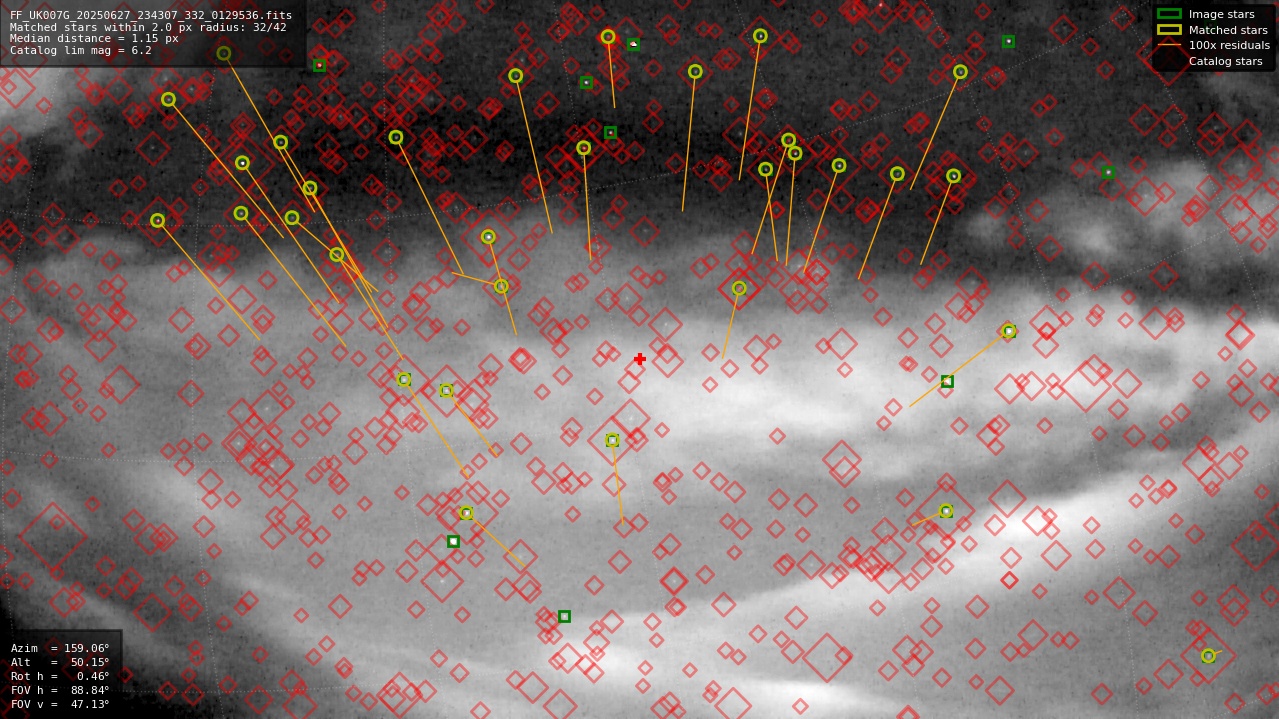 Astrometry report