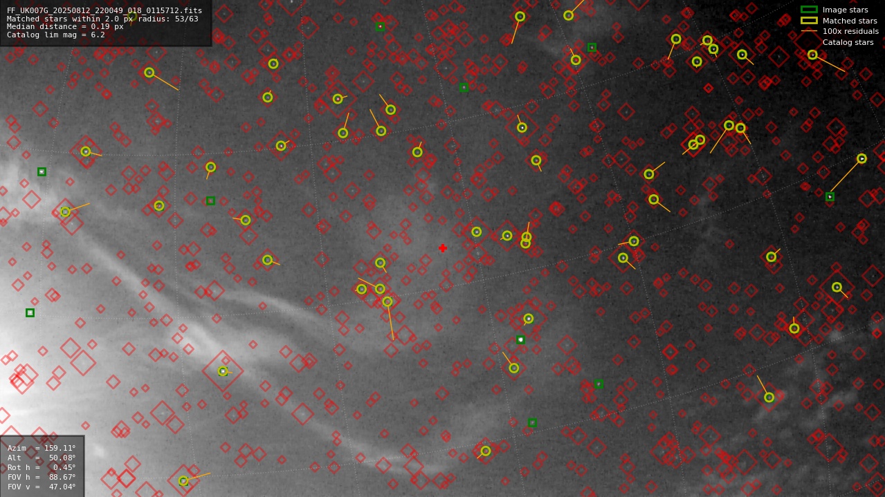 Astrometry report